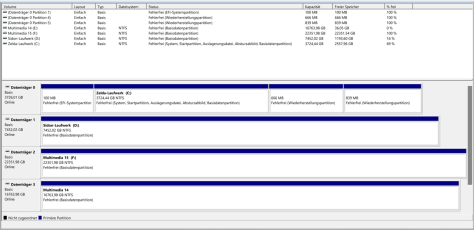 GPT ve MBR Disk Bölümleme Yapıları Arasındaki Fark Nedir?