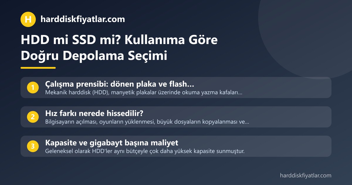 Yazının özet kartı: HDD mi SSD mi? Kullanıma Göre Doğru Depolama Seçimi